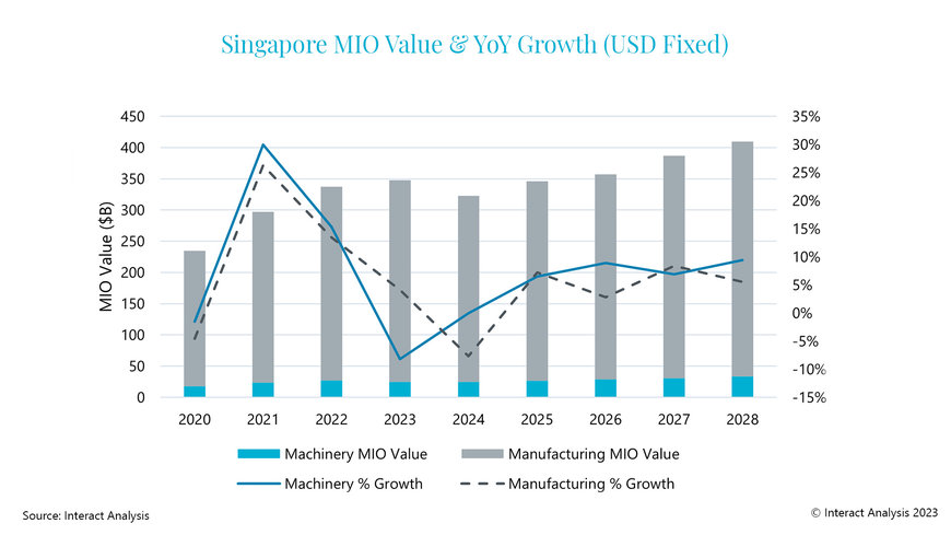 Bounce back in 2025 to follow tough 2024 for Singapore’s manufacturing industry 